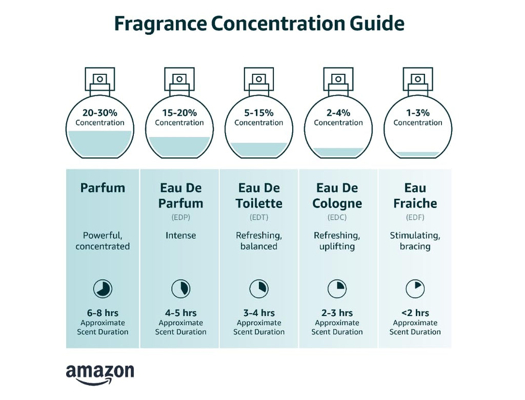 Eau De Toilette Spray 4.2 Fluid Ounce N8188