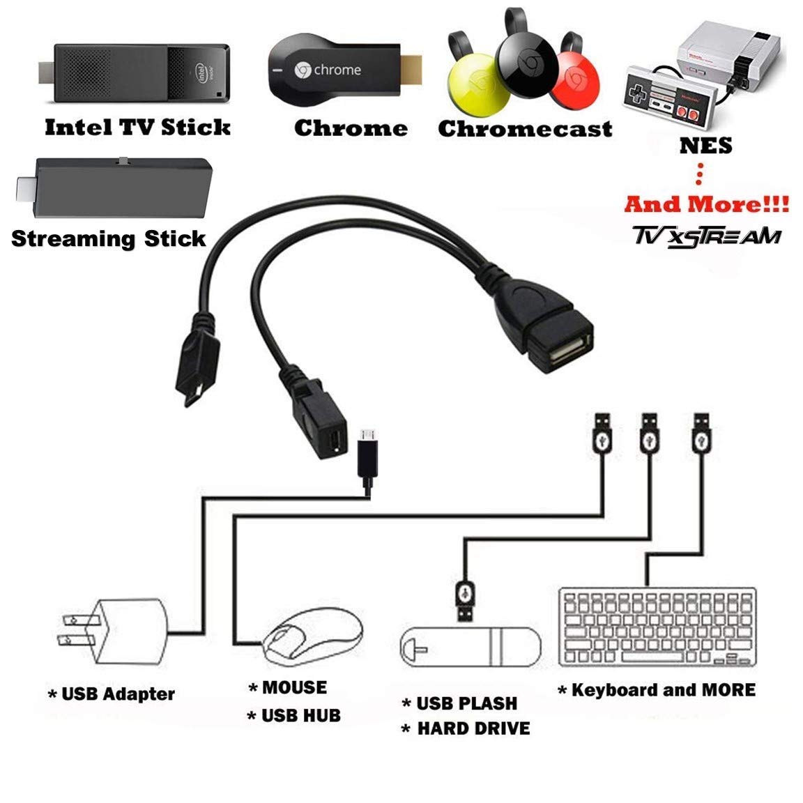 USB OTG Cable 6-Inch V680