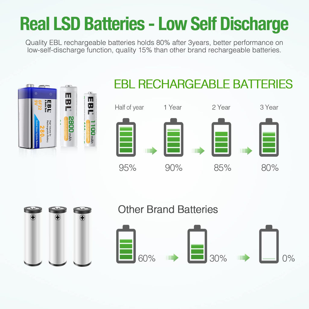 Rechargeable Batteries with Battery Organizer Storage Box O810