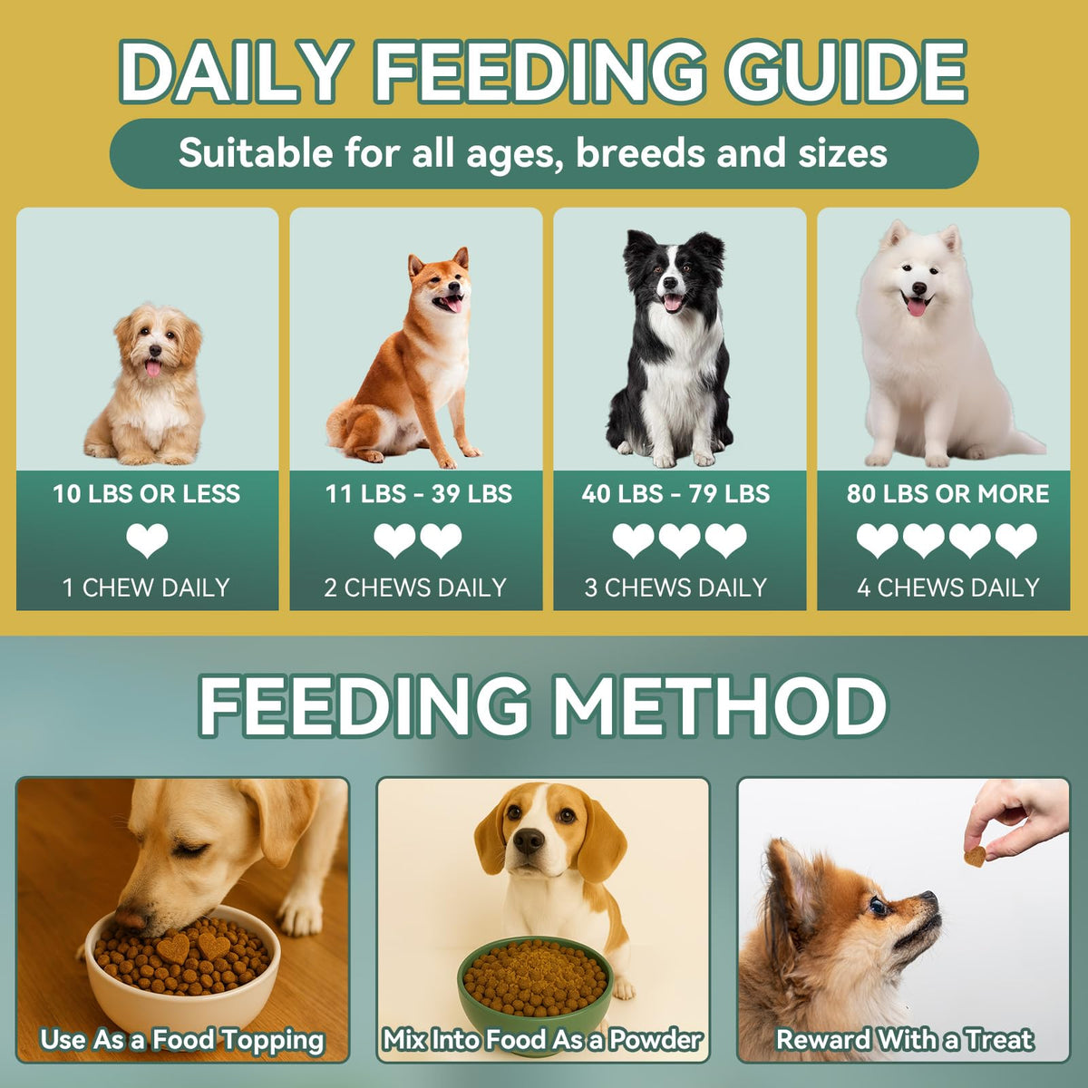 Flea and Tick Prevention for Dogs Chewable 200 Ct C251