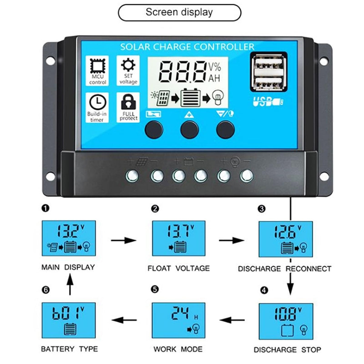 300W Off-Grid Solar Inverter Kit with 30A PWM Controller H40268