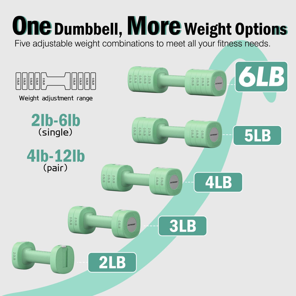Adjustable Weight Dumbbells Set of 2 W72224