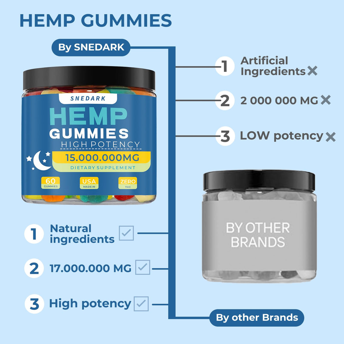 Hemp Gummies Extra Strength Natural Hemp Oil Extract Z85257