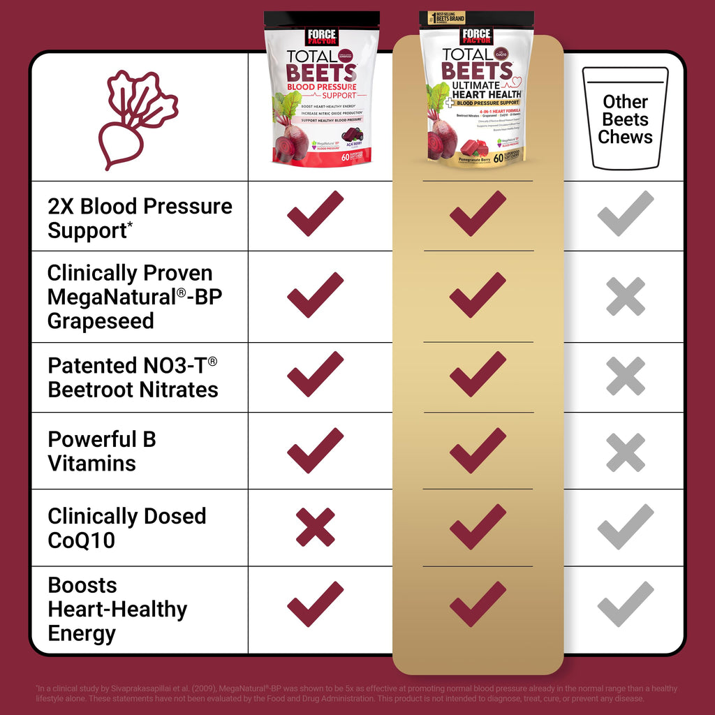 Mixed Berry 60 Soft Chews + Pomegranate Berry 60 Soft Chews Q13398