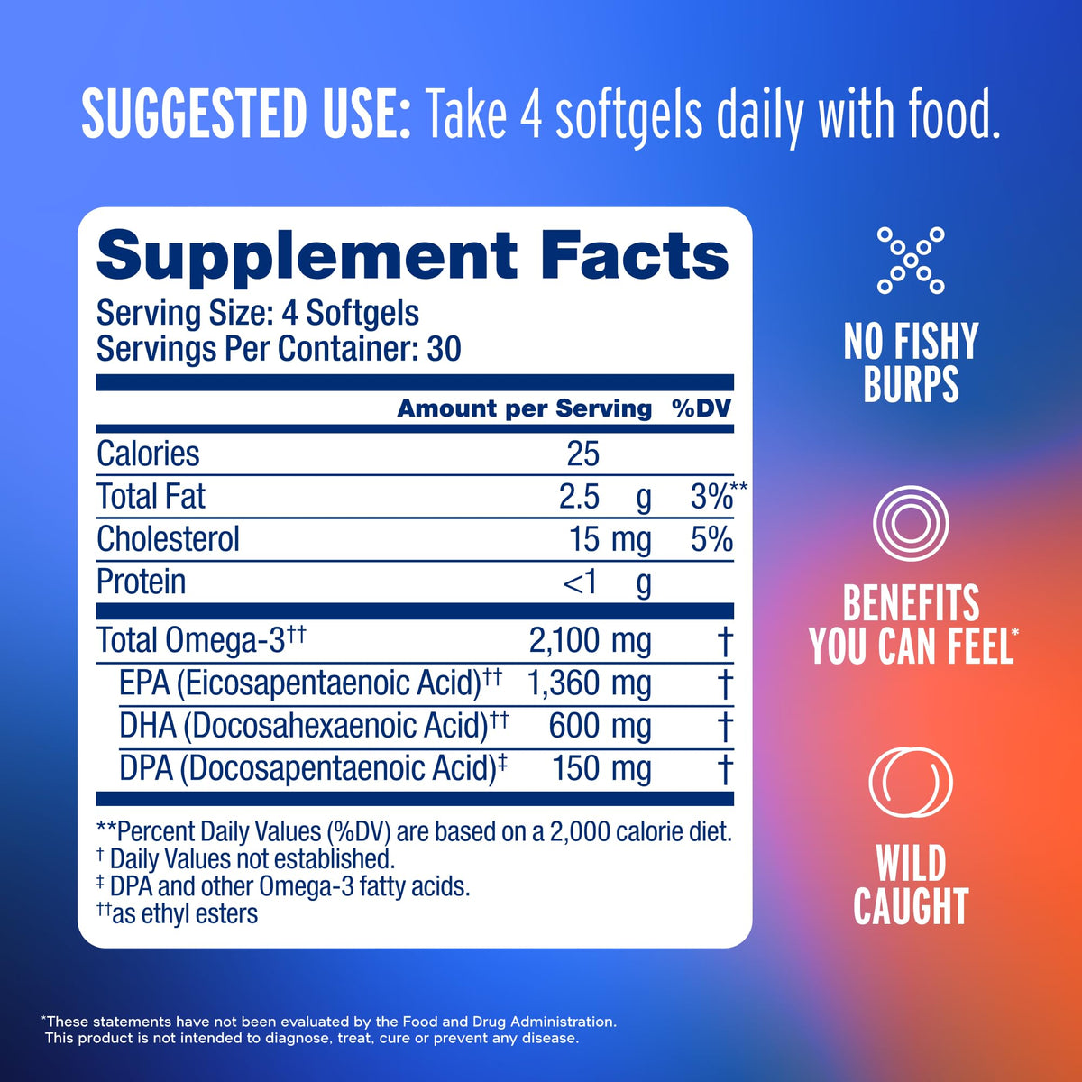 Omega-3 2100 Mini Softgels I153112